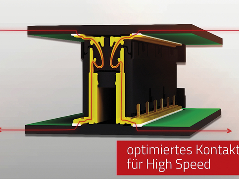 Höghastighetskontakter för kretskort för 16 Gbit/s