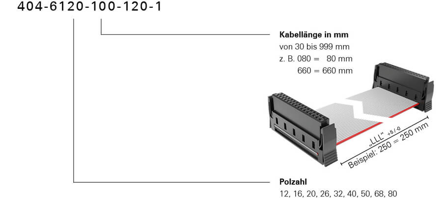 Bestellschluessel One27 Kabelkonfektion PVC Standard 404 6120 100 120 2024
