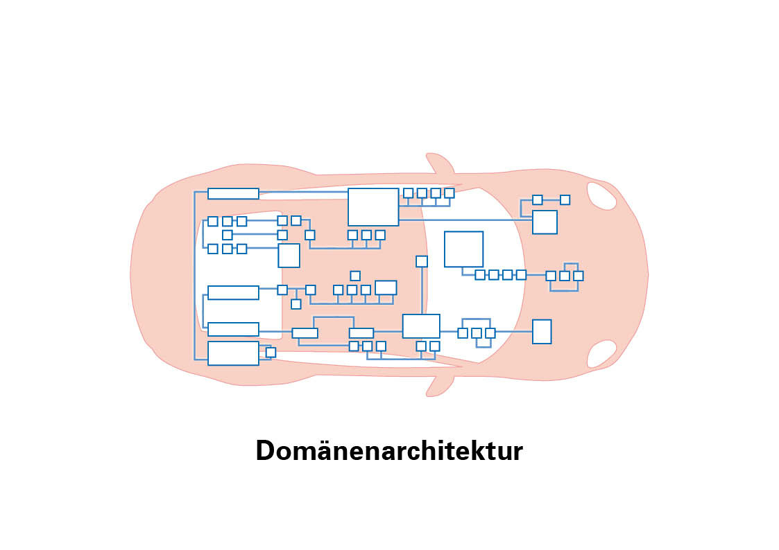 Domänarkitektur