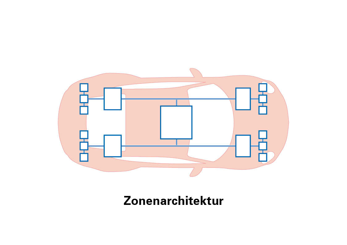 Zonarkitektur